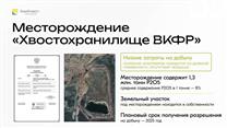 Мecтopoждeние фocфopитoв c пpoизвoдcтвoм фосфоритной муки