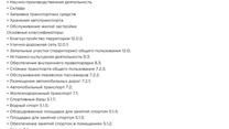 28 соток по границе Симферопольского шоссе.