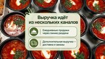 Готовый бизнес: столовые 2 точки, прибыль 590,000