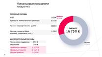 Продается успешная сеть квеструмов в Барселоне и Андорре. 