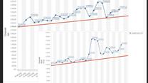 Китайский ресторан в Сочи, Прибыль 8млн/год, доля 50%