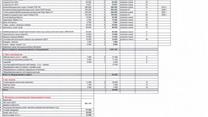 Действующее мебельное производство с дилерским договором