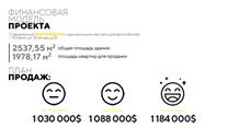 Продажа готовго бизнеса / недвижимость