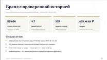 Бренд женской одежды на Wildberries — 103 карточки, рейтинг 4.7