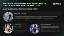 Интернет-магазин камер видеонблюдения со стабильной прибылью