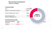Продается успешная сеть квеструмов в Барселоне и Андорре. 