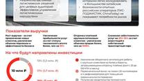 Логистические перевозки по маршрутам Китай-Россия, Китай-Европа