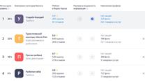 Действующая база семейного отдыха 