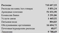 Бухгалтерская компания