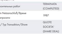 313 кВт + 682 кВт + 624 кВт Итальянский портфель ГЭС, 3 гидроэлектрост