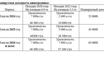 ПРОДАЖА ВИНОГРАДНИКА В ГРУЗИИ 14.51 ГА