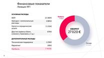 Продается успешная сеть квеструмов в Барселоне и Андорре. 