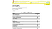 Продается справочно-информационный веб-портал allinform.ru