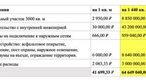 Инвестиции в складскую недвижимость (Индустриальный Парк «iЩелково»)