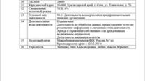 Развитие сети дорожного сервиса