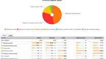 Продается готовый бизнес под ключ. Интернет-магазин очков Ray Ban