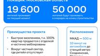 Готовый арендный бизнес МАГНИТ 513,49 м2 на этапе строительства 