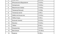 Кафе-кальянная. 10 лет стабильной работы. Заработано более 12 млн. р. 
