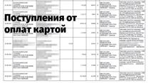 Салон красоты + спа. Окупаемость 6 месяцев