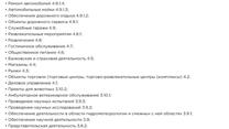 28 соток по границе Симферопольского шоссе.