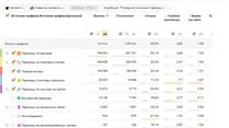 Продаётся готовый бизнес! Интернет-магазин детских и зоотоваров