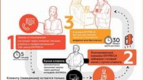Федеральная сеть Entrega: аутсорсинг доставки готовых блюд