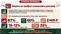 Сеть апартаментов возле клиник