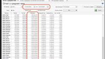 Китайский ресторан в Сочи, Прибыль 8млн/год, доля 50%
