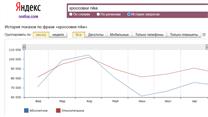 Интернет-магазин с гарантией 230т.р/м