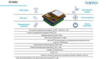 Бизнес по производству gps-трекеров + мониторинговый сервер 