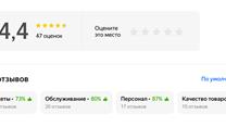 Сеть из 4 цветочных магазинов в Питере. 