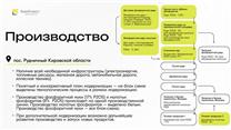 Мecтopoждeние фocфopитoв c пpoизвoдcтвoм фосфоритной муки