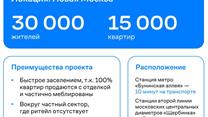 Готовый арендный бизнес МАГНИТ 597,14 м2 на этапе строительства