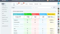 Прибыльная сеть магазинов цифровой техники