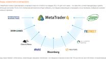 Пpoдaм Бpoкepcкую кoмпaнию Forex MT4 Server
