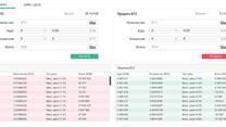 Биржа для решения ваших задач