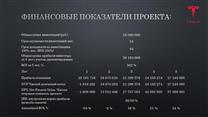 Инвестиции в инновационный и интересный проект