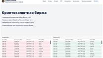 Биржа для решения ваших задач