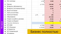 Школа танцев Сыктывкаре. Чистыми 3.9 млн год