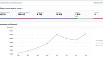 Магазин цветов с прибылью 455 тыс. в мес