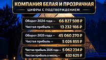 Готовый бизнес Производство геокуполов. 632к чп/мес