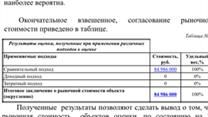 Продам АЗС Тульская область г Шекино 