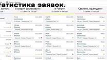 Продам действующий доходный бизнес фирма 