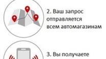 актуальный информационный бизнес zzcar.ru