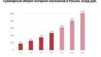 Инвестируйте в глобальный IT проект