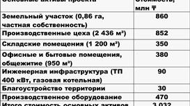 Производственная база в Алматы. Земля, цеха, оборудование. Промпарк.
