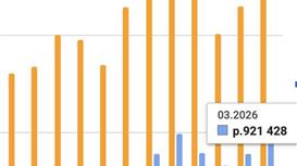 Высокомаржинальный D2C e-commerce: Премиальный кофе Прибыль 649 тыс.