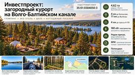Инвестиционный проект: 4.62 Га у воды (160 кВт) под Эко-отель, пр-во.