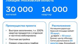 Готовый арендный бизнес ДИКСИ 276,18 м2 на этапе строительства 