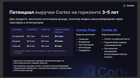 Ищем инвестора / инвестиционного партнера в технологический B2B-проект